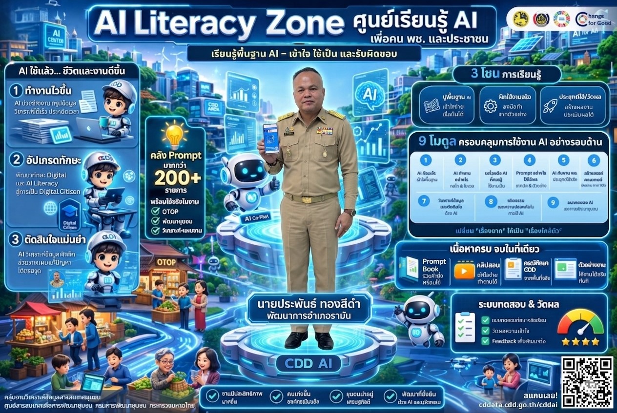 พช.รามัน ชวนใช้ "CDD AI" นวัตกรรมล้ำสมัย ยกระดับงานพัฒนาชุมชนสู่ยุคดิจิทัล "CDD AI" ผู้ช่วยพัฒนากรอัจฉริยะ เพื่องานพัฒนาชุมชน